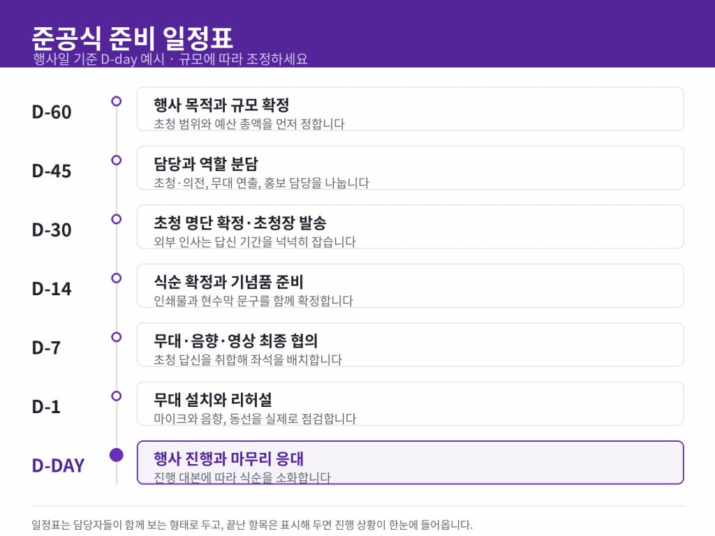 D-60부터 행사 당일까지 정리한 준공식 준비 일정표